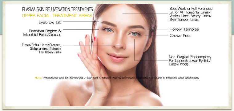 Plasma Skin Rejuvenation Treatment